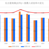【2024春】名古屋商業(全科)~推薦・特色入試の倍率【2017～2024】