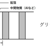 国試の難問？④（第70回診療放射線技師国家試験午後8）