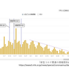 100万人あたりではなく、全国のコロナによる死者数もうすぐゼロへ