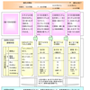 月齢別のお粥の炊き方まとめ