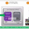 Xilinx reVision 公開情報から