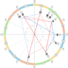 射手座満月『3ハウス』『移動』『コミュニケーション』
