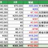 2022年9月の支出