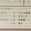 楽天カードで国民年金を支払う手続きと前納について