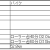 2024 2/25～3/2 ランニング週記