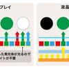 じじぃの「有機EL・液晶ディスプレイとどう違うのか？表示の雑学」