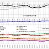 グラフで見る日本経済「2020年度のGDP解析」