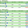 保有銘柄について(2022年10月5日)