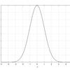 ガウス分布とデルタ関数