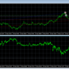 FX自動売買10日目