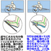 午後：１Xで荒川乗艇（SRD効果考察）