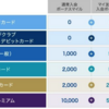 ソラチカカードの公式の新規入会キャンペーンよりお得に入会する方法を大公開！[2017年１２月版]