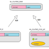 shared_ptrの実装8 -weak_ptrに対応させる-