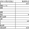 ダメ労働者の10月労働結果(社会保険料増額が憎い)