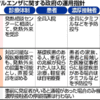 現状追認はわかるんだけど