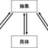 【定点観測で異なることを取り組んでも共感がなぜ生じるのか】