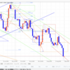 【FX デイトレいちのすけ EUR/USD本日の相場環境認識】2019/9/2