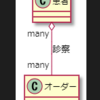 エリック・エヴァンスのドメイン駆動設計を読む①～2部5章　エンティティと値オブジェクト～