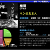 卓log会メンバーリスト　2019年度末版