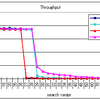 SSDの真の性能を引き出す MySQL 5.1.38 InnoDB Plugin