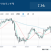 外貨預金２ヶ月もので金利12,600円が入りました。