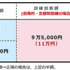キャリアアップ助成金、助成額の拡充などについて