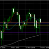 12月11日 19:00ドル円値動き