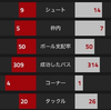 【プレミアリーグ1 アーセナル VS リヴァプール】 壮絶な打ち合いとなったリヴァプールとの開幕戦。																							