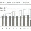 大正時代の余暇事情と娯楽レジャー