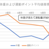 ちまちま記録してガバッと集計して管理するのが好き