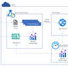 Azure Load Testing を REST API で操作