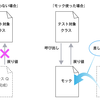 Java JMockitを使ってみる