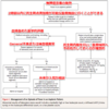 無脾症患者の発熱　Overwhelming postsplenectomy infection　OPSI