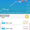 4月3日 弱い3銘柄売り、新規1銘柄買い