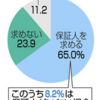 入院保証人が2名必要といわれた