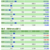 保有銘柄について(2020年12月4日)