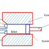 Direct extrusion