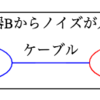 カテゴリ7を使いたい