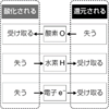 化学基礎　課題プリント25より