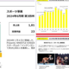 そういえば６月は株主総会。先立つ決算報告含め、各社の内実アレコレが分かる季節。
