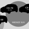 メキシコマツダが2023年春から夏の間に「CX-50」「CX-70」「CX-90」を発売予定と公表。