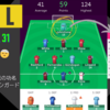 【FPL】第31節　負傷!! 怪我の功名でポイントUP。リンガード、ジョンストンが大活躍