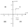 【最も単純な数理】面積はベクトル？