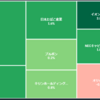 週末なので資産棚卸（2023/01/22）