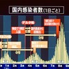 新型コロナ感染症（神奈川県はどうなる？）