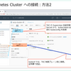 Tanzu Kubernetes クラスタへのさまざまな接続方法を試してみる。