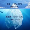 五感の先　末那識（まなしき） 阿頼耶識（あらやしき）