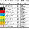 スプリンターズS（GⅠ）予想