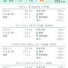 2021年2月16日の食事・運動記録