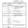 第１０回【核ごみに関する政府との会合】質問内容とタイムテーブル